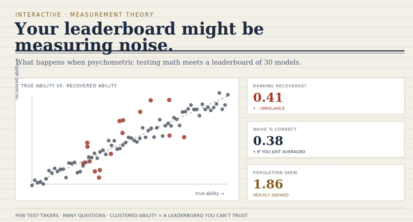 Your Leaderboard Isn’t Measuring What You Think It’s Measuring